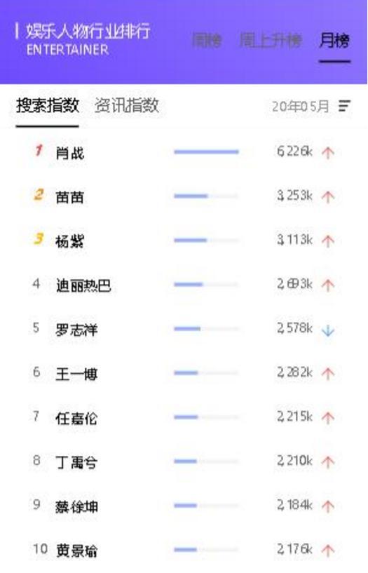 娱乐榜爆料王,揭秘娱乐圈最新热点与幕后故事  第2张